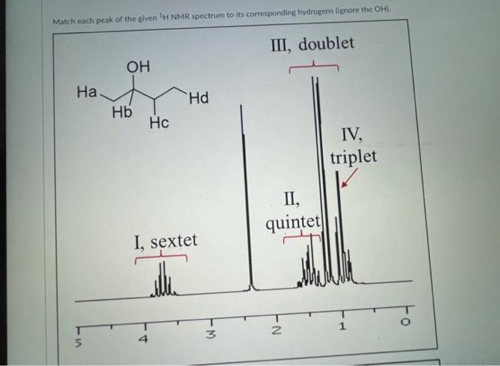 Match Each Peak Of The Given H Nmr Spectrum To Its Corresponding Hydrogens Ignore The Oh Ha Ia 5 Oh Hb Hc Hd I 1