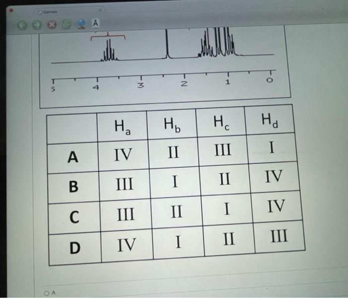 Match Each Peak Of The Given H Nmr Spectrum To Its Corresponding Hydrogens Ignore The Oh Ha Ia 5 Oh Hb Hc Hd I 2