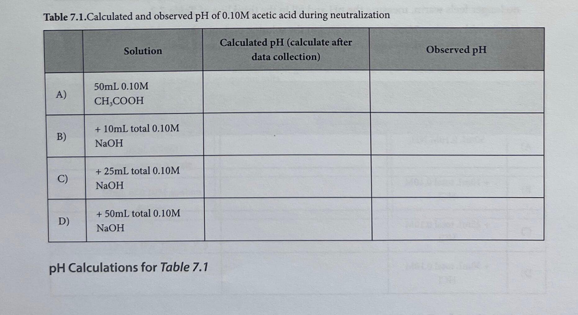 Table 7 1 Calculated And Observed Ph Of 0 10m Acetic Acid During Neutralization Calculated Ph Calculate After Data Coll 1