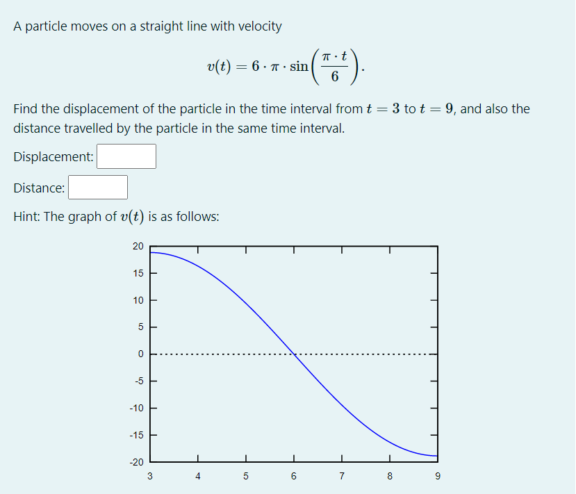 A Particle Moves On A Straight Line With Velocity T T V T 6 7 Sin Sin 6 Find The Displacement Of The Parti 1