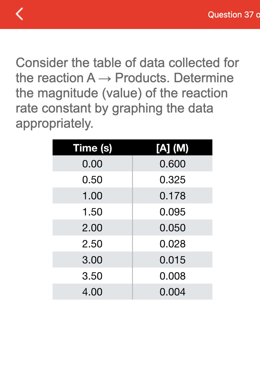Consider The Table Of Data Collected For The Reaction A Products Determine The Magnitude Value Of The Reaction Rate 1