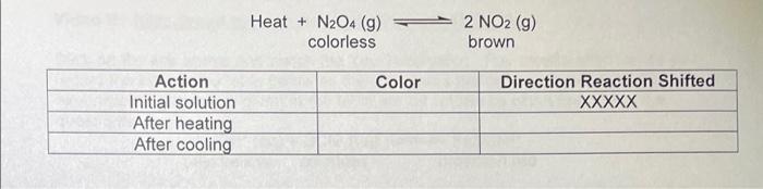 Removed The Position Of Equilibrium Will Shift Back To Reactants Therefore For An Endothermic Reaction As The Temper 4