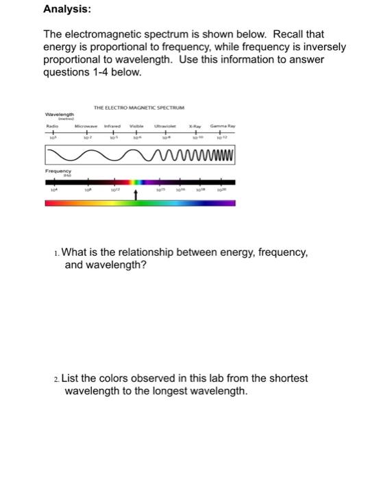 Analysis The Electromagnetic Spectrum Is Shown Below Recall That Energy Is Proportional To Frequency While Frequency 1