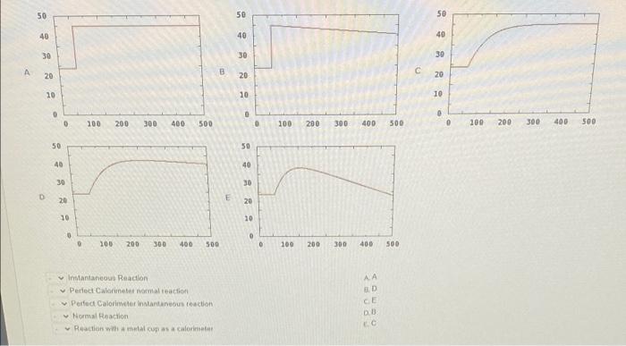 In Reaction 3 14 7 Ml Of 1 5 M Naoh Is Reacted With An Excess Hci From Extrapolation Of The Temperature Curve The Cha 3