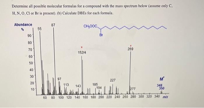 Determine All Possible Molecular Formulas For A Compound With The Mass Spectrum Below Assume Only C H N O Cl Or Br 1