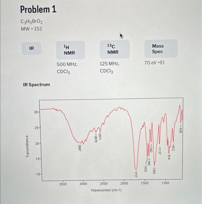 Ii Ir Spectra Analysis A For Each Functional Group Listed In Appendix A Determine If It Is Present Or Not In Each Unk 2