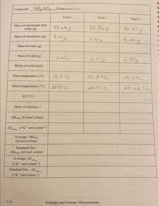 Compound Nh4 No3 Ammonium 116 Enthalpy And Entropy Measurements 1