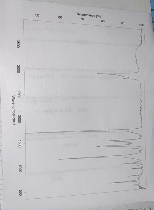 Transmittance 70 60 50 80 100 90 3500 3000 2000 Wavenumber Cm 1 2500 1500 1000 500 Nink P 2pts Complete The Table 1