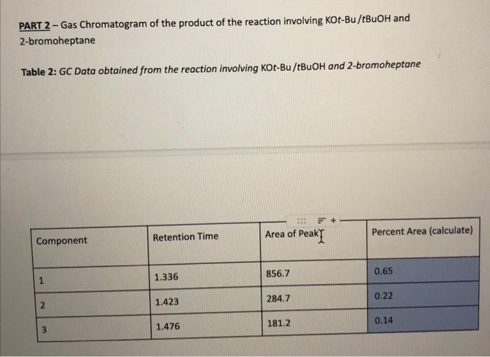 I Prelab Exercise Predict The Products Of The Following Reactions And Indicate Which Is Likely To Be The Major Product 2