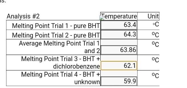 Trial Trial 1 And 2 Trial 3 Trial 4 Trial 4 N A Time Sec 0 20 40 60 80 100 120 140 160 180 200 220 240 260 280 300 320 2