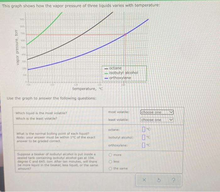 This Graph Shows How The Vapor Pressure Of Three Liquids Varies With Temperature Vapor Pressure Torr 300 200 100 130 1