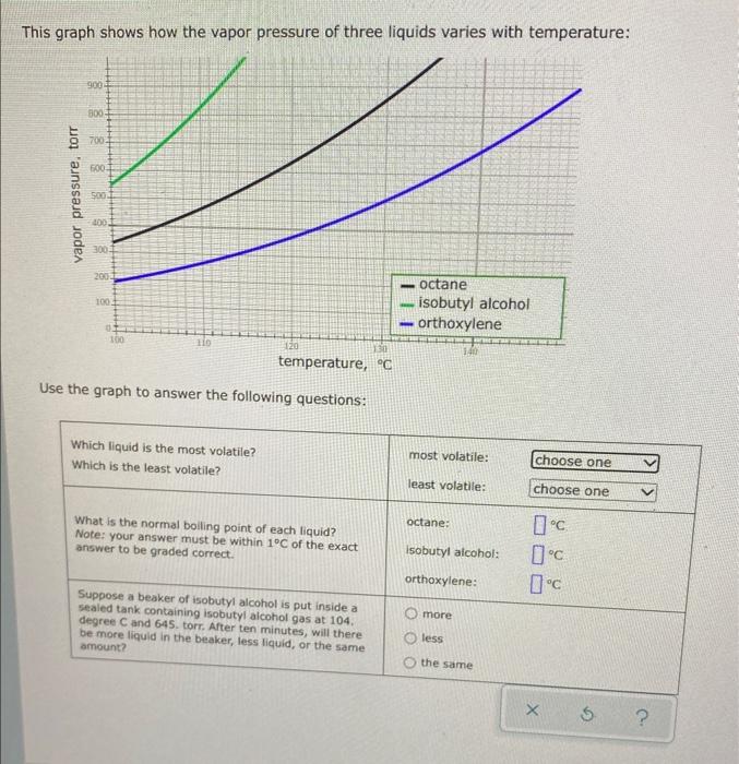 This Graph Shows How The Vapor Pressure Of Three Liquids Varies With Temperature Vapor Pressure Torr 300 200 100 130 2