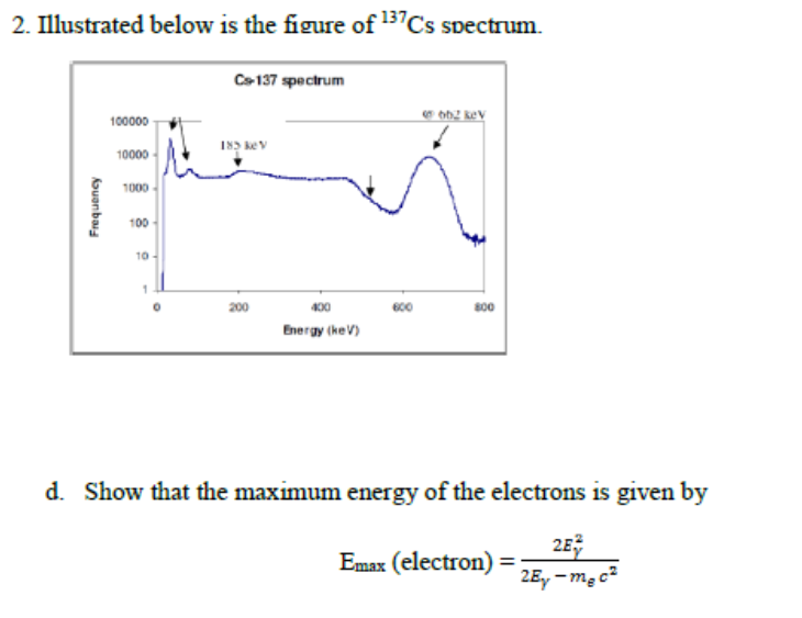 2 Illustrated Below Is The Figure Of 137cs Spectrum Cs 137 Spectrum 100000 62 Rev 199 10000 1000 Frequency 100 10 200 1
