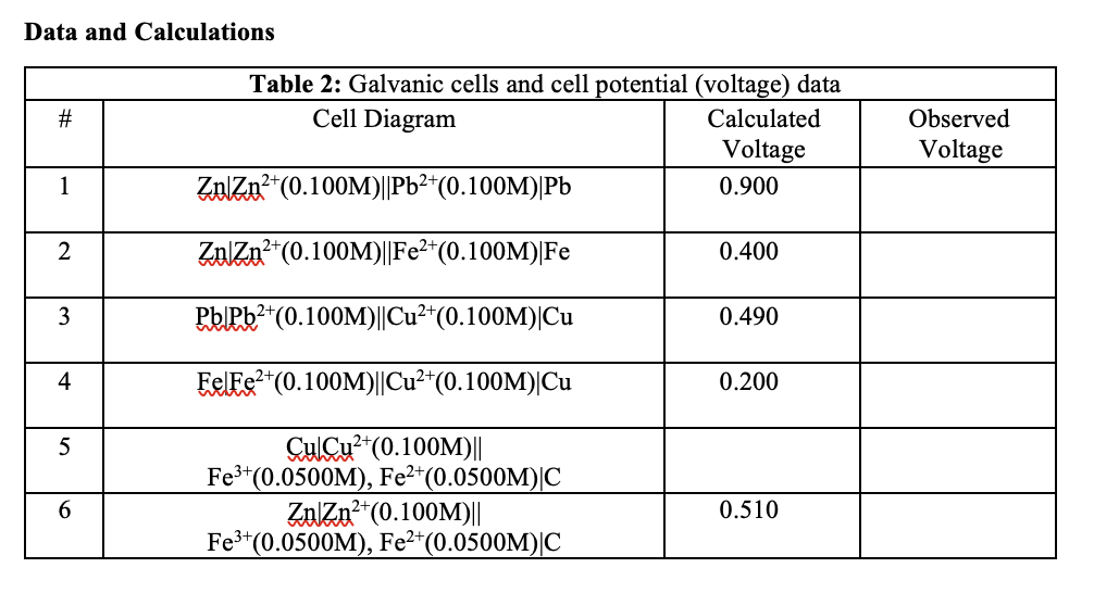 E Cell Table 1 The Electrochemical Series Abridged Half Cell Reaction Fe Aq E Fe Aq Cu Aq 2e Cu 2