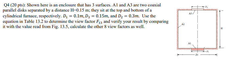 D 13 Q4 20 Pts Shown Here Is An Enclosure That Has 3 Surfaces Al And A3 Are Two Coaxial Parallel Disks Separated By 1