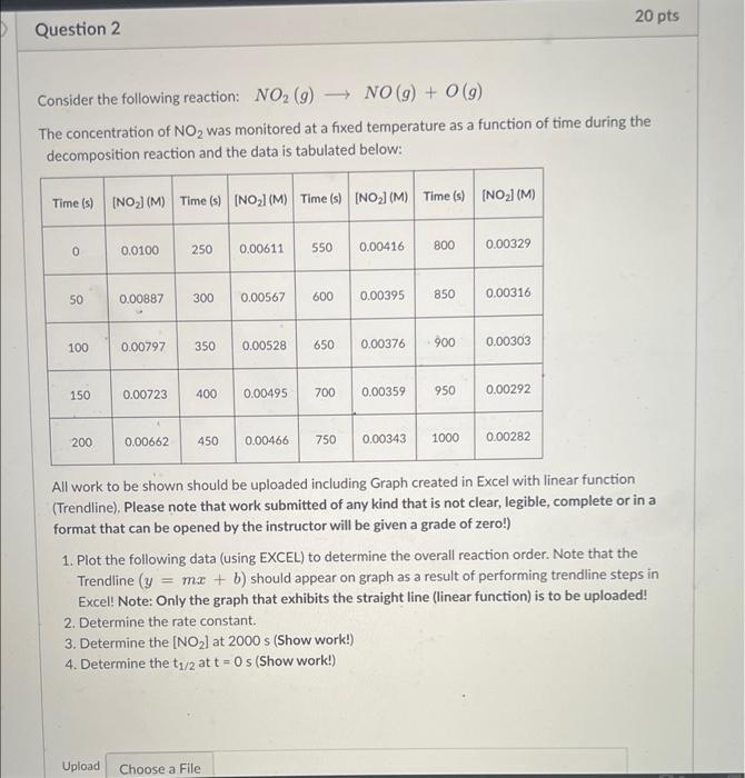 Question 2 Consider The Following Reaction No 9 No G O G The Concentration Of No Was Monitored At A Fixed Temp 1