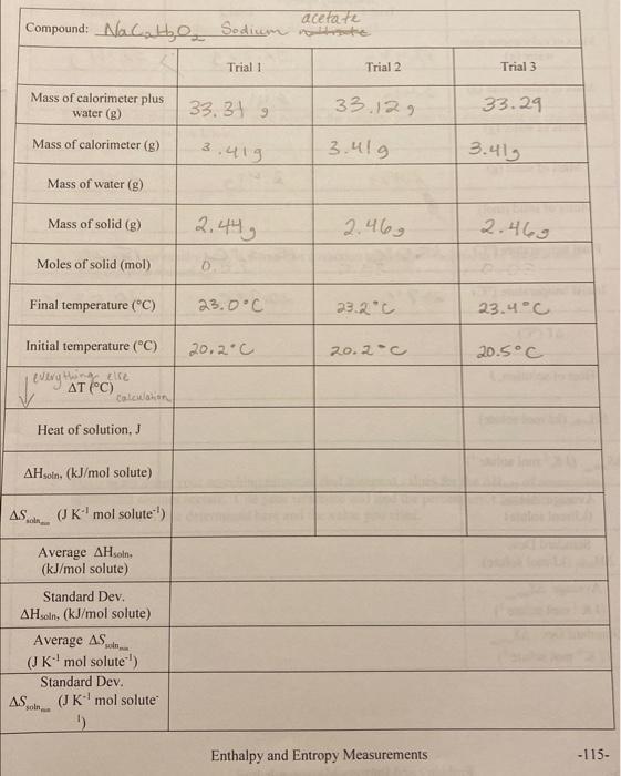 Enthalpy And Entropy Measurements 115 1