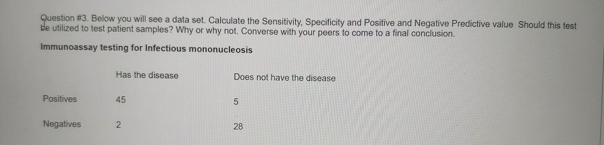 Question 3 Below You Will See A Data Set Calculate The Sensitivity Specificity And Positive And Negative Predictive 1