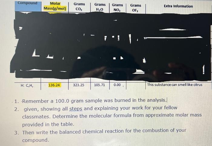 Compound H C H Molar Mass G Mol 136 24 Grams Co 323 25 Grams Grams H O No 105 71 0 00 Grams Of Extra Information 1