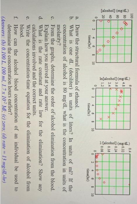 51 The Rate Of Elimination Of Grain Alcohol Ethanol Ch3ch Oh From The Body Depends On The Individual And Their Healt 3
