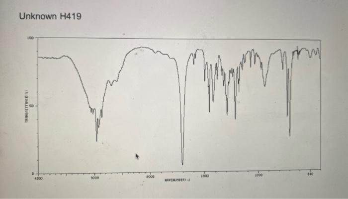 Unknown H419 Trattricein 4000 2000 November Wy 1900 2000 300 1 Unknown Number 2 Identify The Important Diagnostic P 1