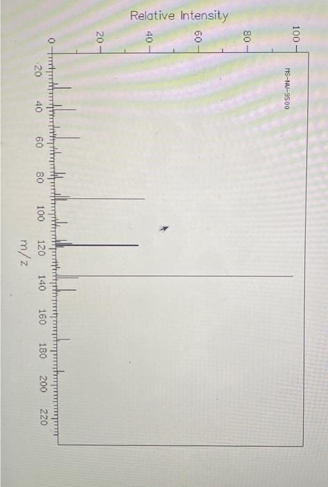 Unknown H419 Trattricein 4000 2000 November Wy 1900 2000 300 1 Unknown Number 2 Identify The Important Diagnostic P 3