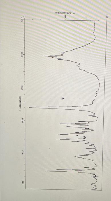 Unknown H419 Trattricein 4000 2000 November Wy 1900 2000 300 1 Unknown Number 2 Identify The Important Diagnostic P 5