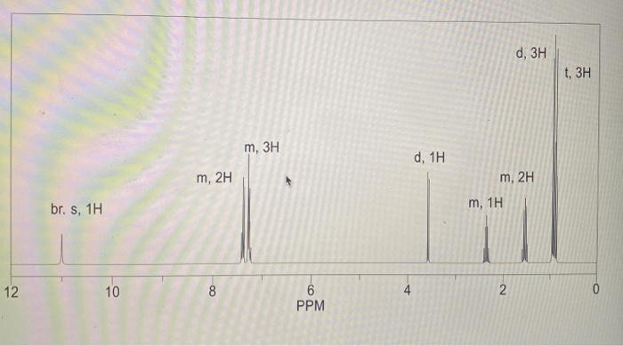 Unknown H419 Trattricein 4000 2000 November Wy 1900 2000 300 1 Unknown Number 2 Identify The Important Diagnostic P 6