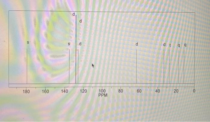 Unknown H419 Trattricein 4000 2000 November Wy 1900 2000 300 1 Unknown Number 2 Identify The Important Diagnostic P 7