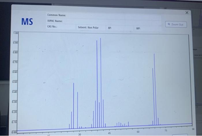 The Number Of Hydrogens For Each Peak In The Nmr Table The Nmr Spectrum Can Aiso Be Saved To The Lab T Specify The Mult 3
