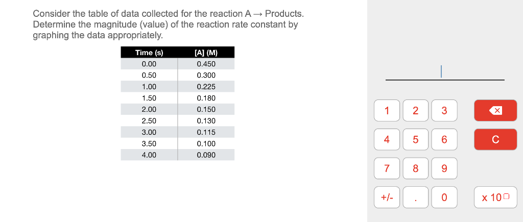 Consider The Table Of Data Collected For The Reaction A Products Determine The Magnitude Value Of The Reaction Rate 1