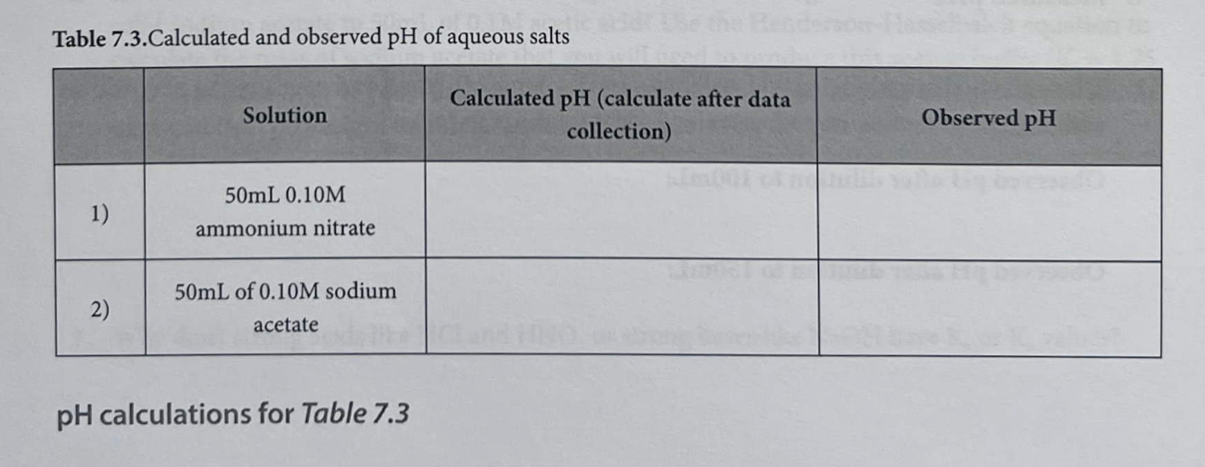 Table 7 3 Calculated And Observed Ph Of Aqueous Salts Ph Calculations For Table 7 3 1