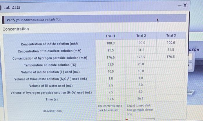 Lab Data Verify Your Concentration Calculation Concentration Concentration Of Iodide Solution Mm Concentration Of Thi 1