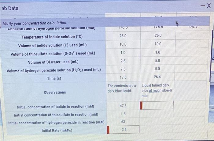 Lab Data Verify Your Concentration Calculation Concentration Concentration Of Iodide Solution Mm Concentration Of Thi 2