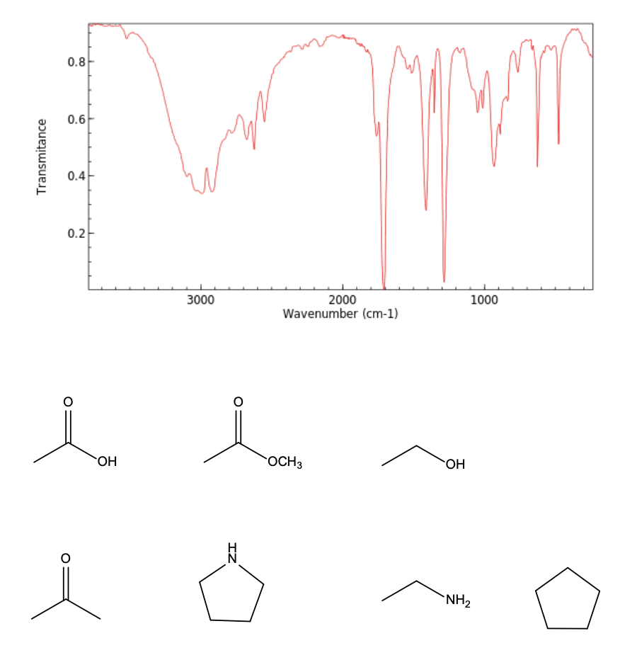 Circle The Compound That Matches This Ir Spectrum And Label As Many Features In The Diagnostic Region As You Can Ident 1