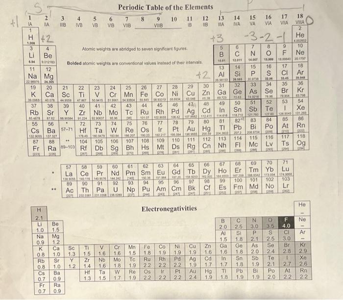 3 In The Following Problem O S Means Oxidation State Write The Formula Of A Salt Which Contains A S In 6 O S 4