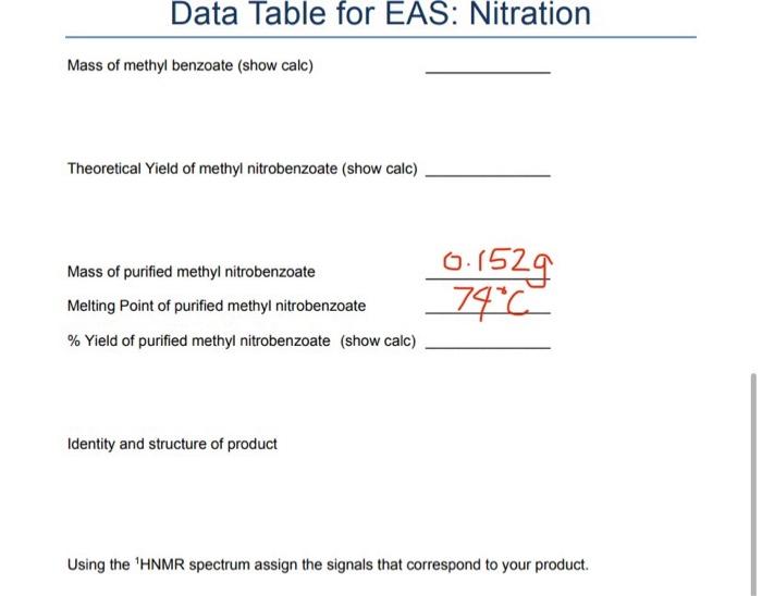 Eas Nitration Electrophilic Aromatic Substitution Is A Broad Category Of Reactions Capable Of Adding Various Substituen 3