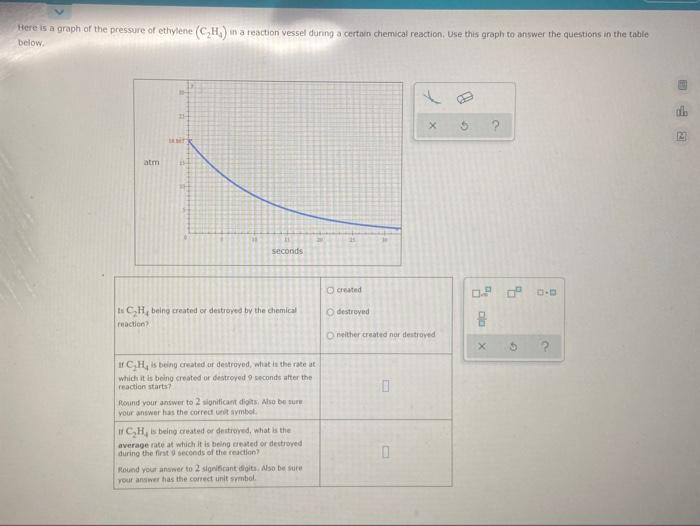 Here Is A Graph Of The Pressure Of Ethylene C H In A Reaction Vessel During A Certain Chemical Reaction Use This Gra 1
