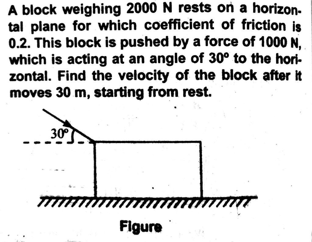 A Block Weighing 2000 N Rests On A Horizon Tal Plane For Which Coefficient Of Friction Is 0 2 This Block Is Pushed By 1