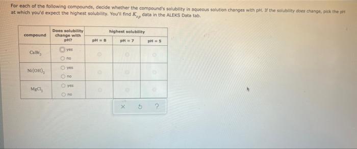 At Which You D Expect The Highest Solubility You Ll Find Ksp Data In The Aleks Data Tob 1