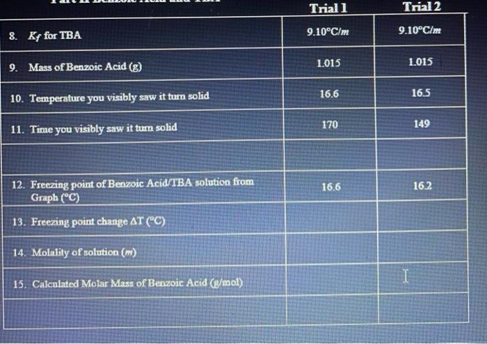 Begin Tabular L L Hline 1 Mass Of Test Tube In Flask G 170 552 Hline 2 Mass Of Test Tube Flask And Tba 2