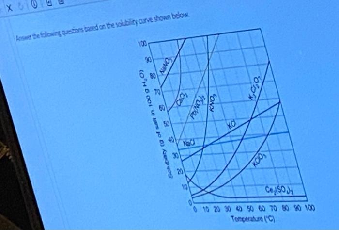 3 Answer The Following Questions Based On The Solubility Curve Shown Below 100 06 Solubaty G Of Saft In 100 G H O 8 6 1