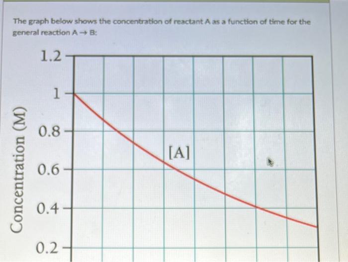 Consider The Following Chemical Reaction Cl G 3 F G 2 Cif 3 8 If The Concentration Of Cif3 Is 0 72 M After The 4