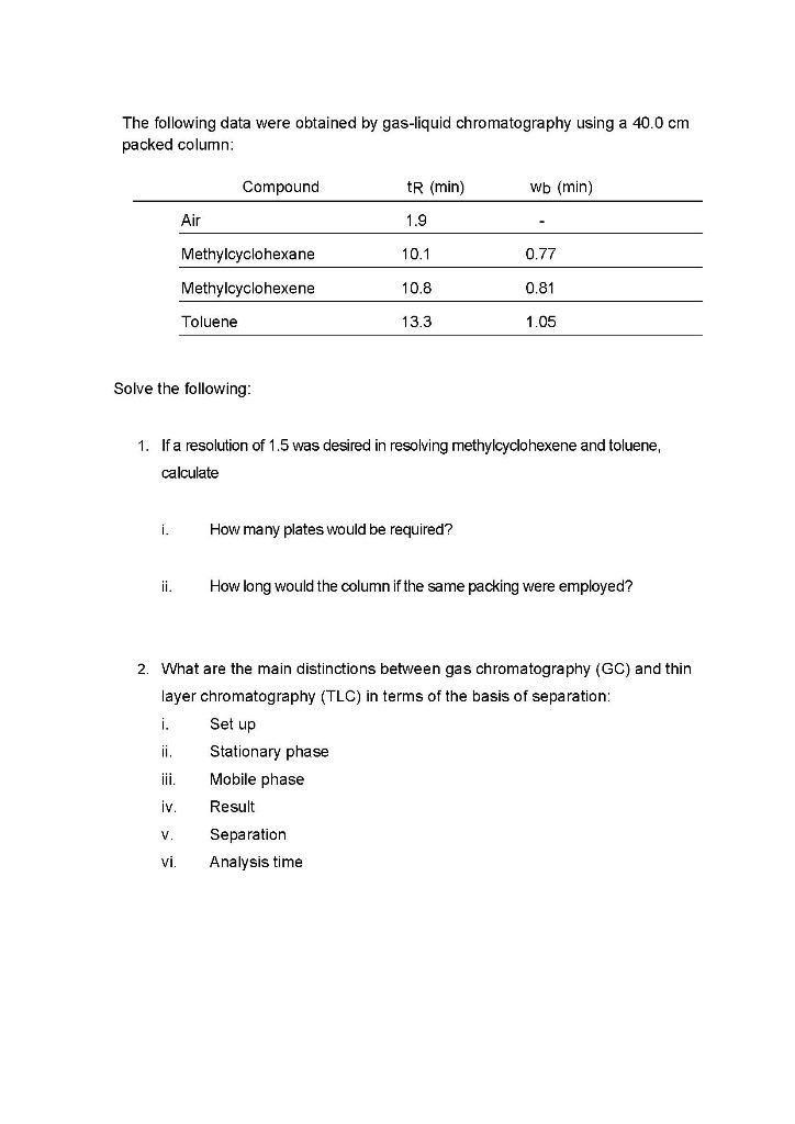 The Following Data Were Obtained By Gas Liquid Chromatography Using A 40 0 Cm Packed Column I Solve The Following I 1