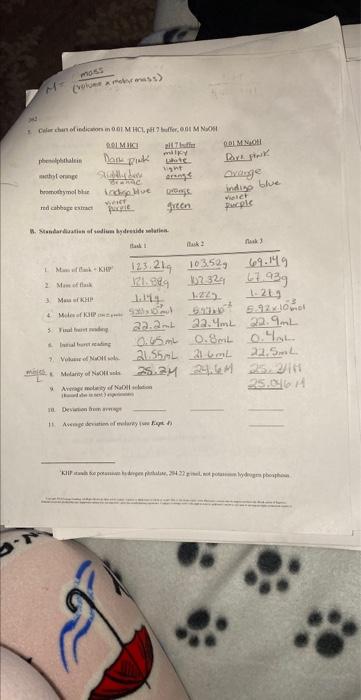 H Moss M Volume Moss Calarchant Of Indications In 0 01 M Hcl Ph 7 Buffer 00 M No Rolmic Dark Pink All7huth Milky La 1