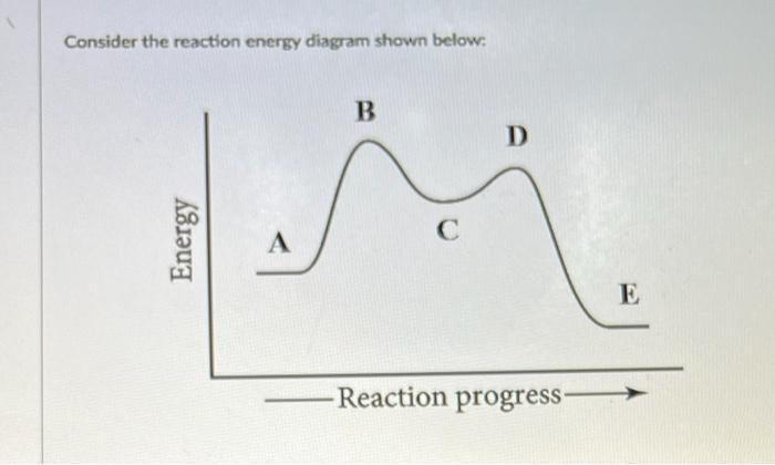 Consider The Reaction Energy Diagram Shown Below Energy A B C D Reaction Progress E 1