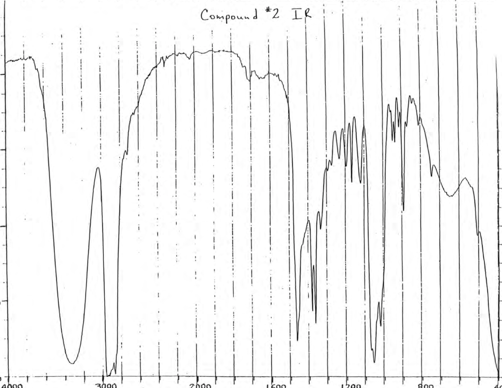 Compound 2 1h Nmr Expandel Scale 1