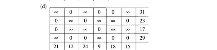 Problem Set 7 1 1 For Each Of The Following Distribution Problems Determine Either A Feasible Ship Ping Schedule Or T 3
