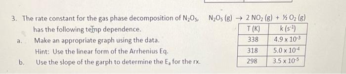 3 The Rate Constant For The Gas Phase Decomposition Of N O5 N O5 B 2 No G 0 6 T K K S 338 4 9 X 10 1