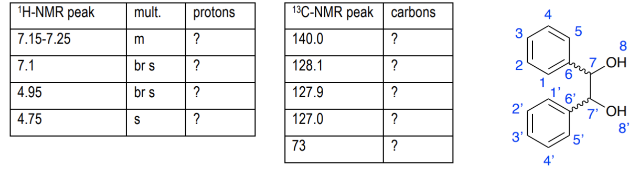 Assign The Peaks For The 1h And 13c Nmr Spectra Of The Diol Using The Following Numbering System Hint We Can Work Out 1